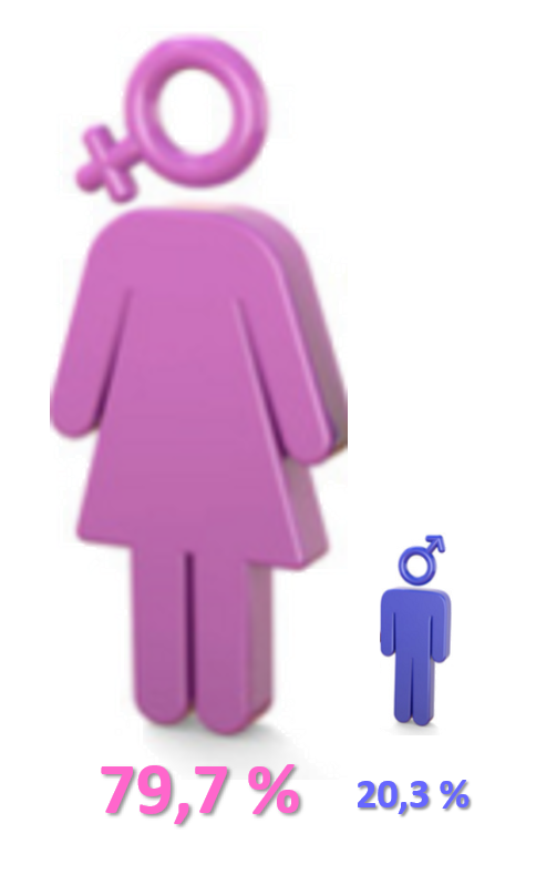 Etude Pilar - Case manager - Copyright 2019