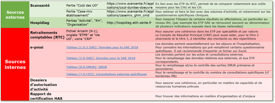 SAE 2018 Tableau de recommandations par Pilar